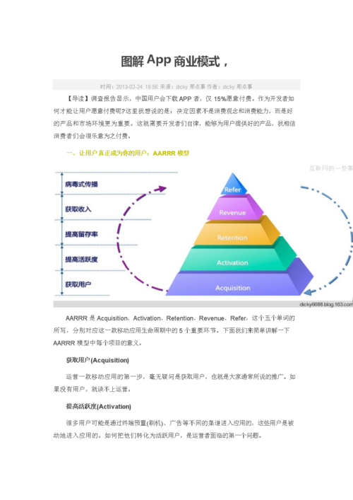 我是软件开发阿鸿。今天给大家分享一个商业模式！(我是给大家商业模式大家好模式) 排名链接