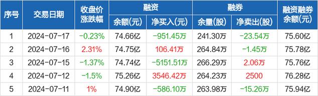 科大讯飞上市十年：发展引擎何在？(科大亿元募集比重资金) 软件开发