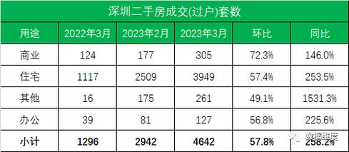 2023年3月份广德市楼市报告(广德销售万元住宅面积) 软件开发