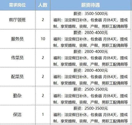 500多个岗位！竹山一大波企业正在招聘(薪资工作经验以上学历工资岗位) 排名链接