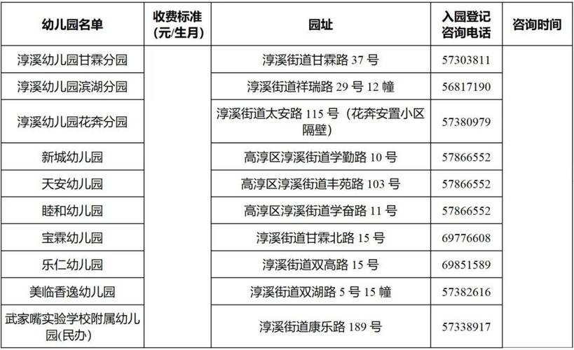 南京这些学校开始新生登记！(幼儿园幼儿新生登记招生) 99链接平台