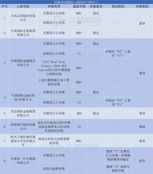 中国农业银行发布重要招标结果公告(债券中国农业银行收益投资者认购) 排名链接