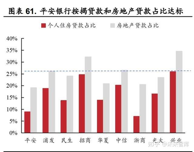 重启对公构筑第二增长极(银行零售亿元年末客户) 软件开发