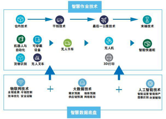 深度解析 | 信息化建设与智慧管理系统的建设与开发方案(管理操作管理系统用户信息化建设) 排名链接