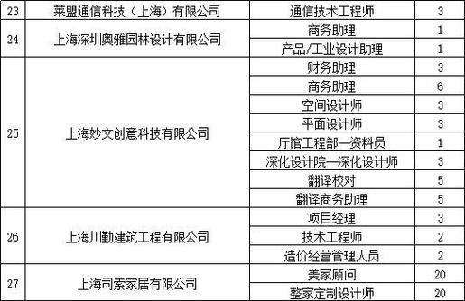 找工作吗？关注崇明这场线上招聘会！(崇明工作薪资任职岗位) 排名链接