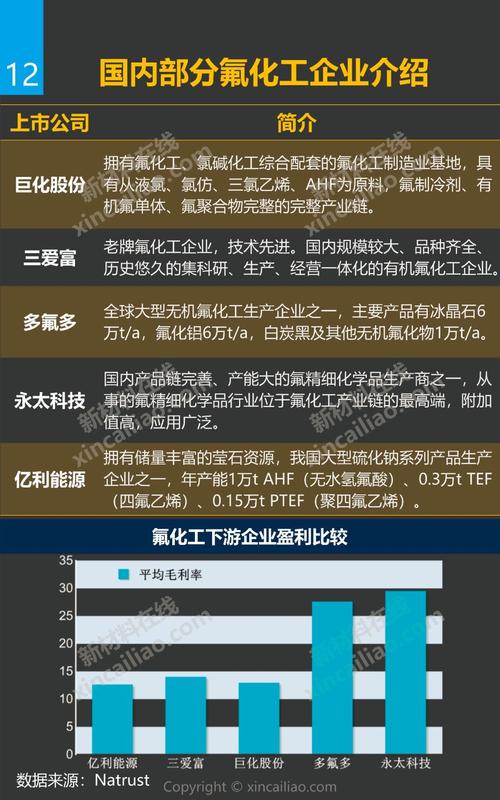 化工行业120页深度研究及投资策略：周期、龙头与新材料(产能需求天然气行业周期) 排名链接