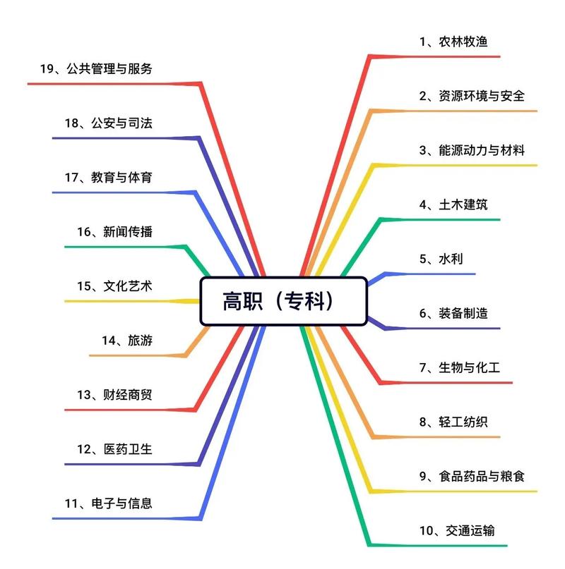 【专业解读】重庆高职分类软件技术专业解析(电子产品能力具备高职调试) 排名链接