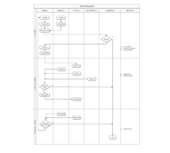 1.2 ABCD工作流(需求工作流设计建模系统) 99链接平台