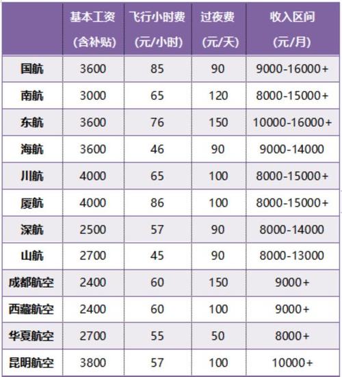 赶紧来看看(岗位工资待遇机长工作经验工作) 软件开发