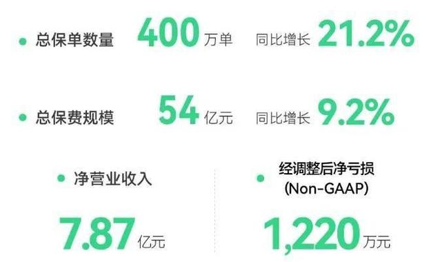 发行价4.6元，公司营收及净利润持续增长，积极布局新能源领域，光储充业务快速成长(万元公司新能源智能系统) 软件优化