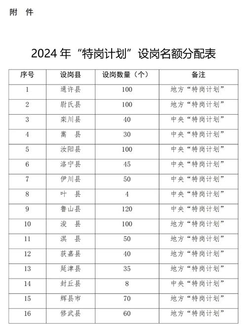 新春绍兴人才市场观察：优秀技术工人年薪超10万元(蓝领万元年薪月薪技能) 软件优化