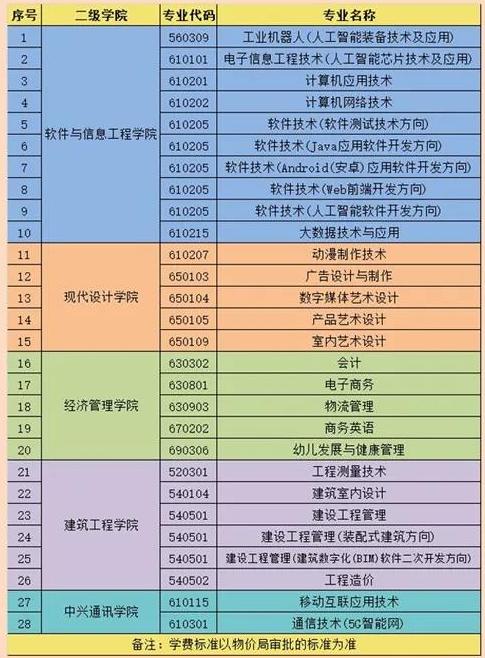 湖南软件职业学院（本科）2021年单独招生考试圆满完成(软件技术专业综合素质职业学院考试) 软件优化