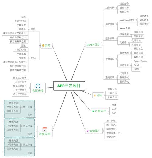 APP系统开发四大主体：思维导图、定位功能、数据库及服务器(开发功能需求设计定位) 软件开发