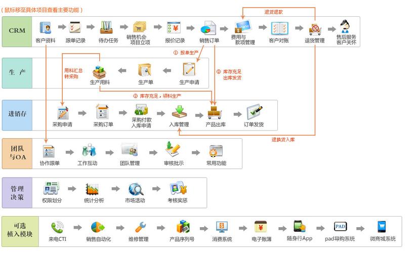 模具厂ERP管理软件概述(订单管理软件模具厂概述采购) 软件开发