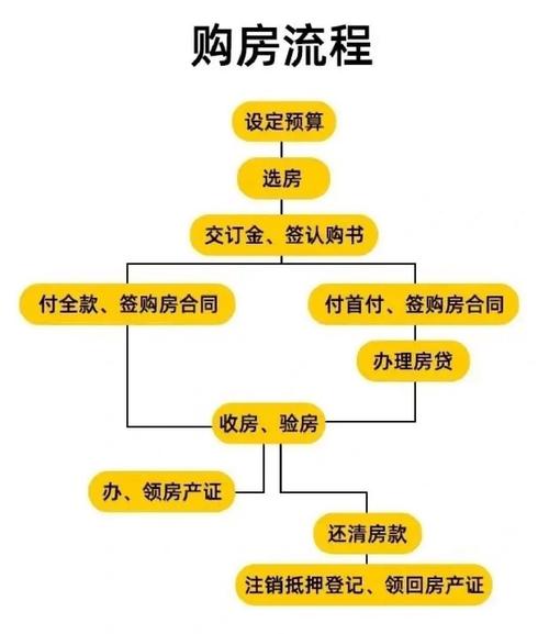 也需线上登记购房意向！附最新流程图(登记家庭购房意向认购) 排名链接