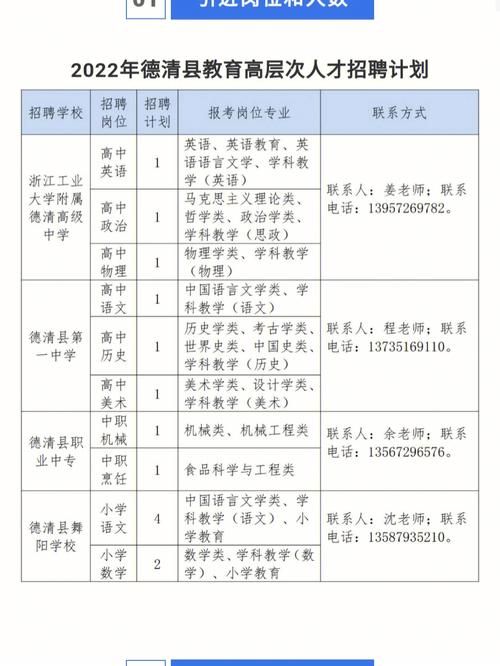 浙江湖州发布新一批招聘(人员报考招聘岗位学历) 软件开发