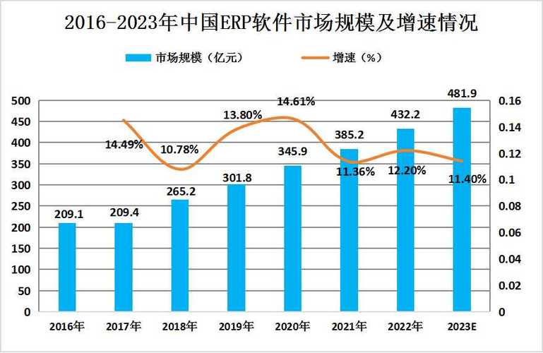 2024年全球餐饮行业ERP软件市场专业分析报告-聚亿信息咨询(餐饮行业软件市场收入企业) 排名链接