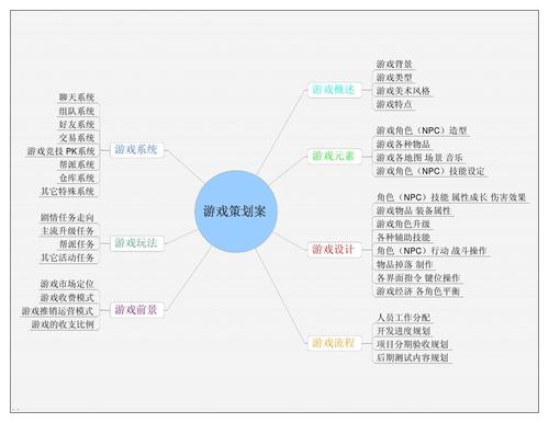 从0到1：资深开发者教你如何成为游戏策划(游戏策划设计玩家体验) 排名链接