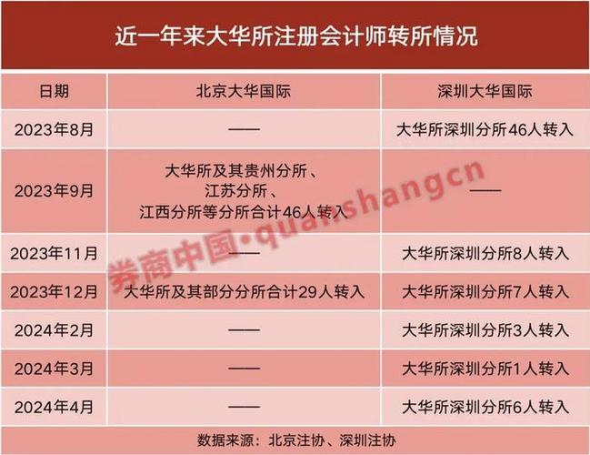 大华CFO：财务工作升级的秘诀——基于生态链的全球数字财务共享(大华数据共享生态财务) 排名链接