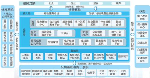 一个APP全搞定？看吴江如何绽放智慧新光芒(智慧数据城市政务建设) 99链接平台