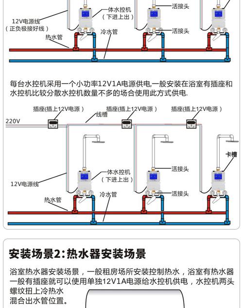 兴日集中浴室水控与独立浴室水控：智能洗浴水控管理的两种选择(浴室洗浴两种选择管理) 排名链接