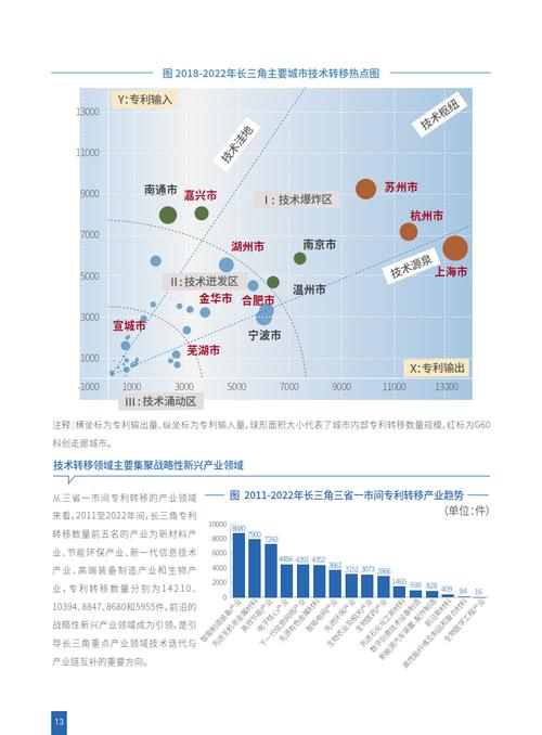 将努力建成长三角区域有影响力的“三个地”(软件软件产业争创名城加快) 99链接平台