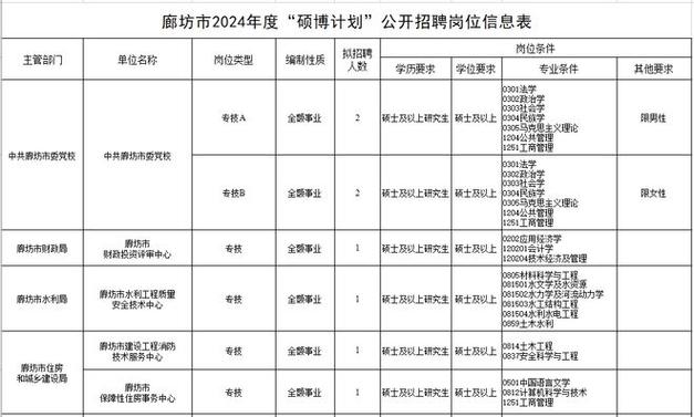 12345政务服务热线、审计局…河北最新招聘(笔试招聘人员聘用报名) 软件优化