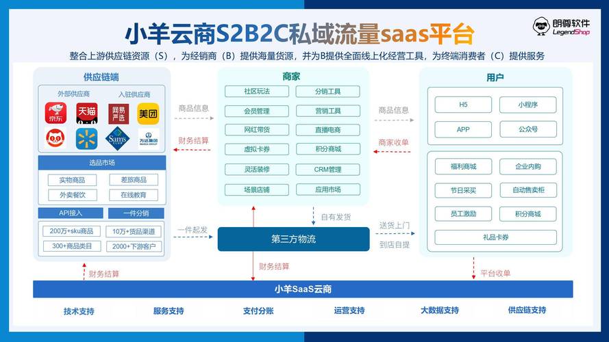 他的作用和功能有哪些(商城程序消费者程序开发商品) 排名链接