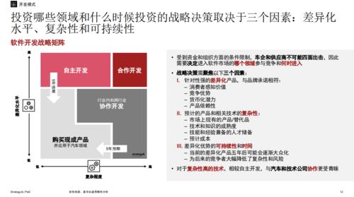 普华永道：汽车软件开发成本将在未来十年内增长83%(成本软件新京报汽车开发) 排名链接