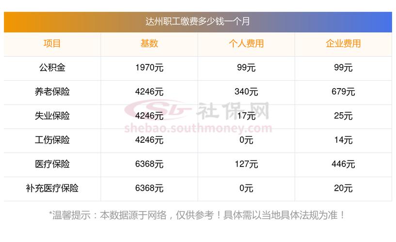 嘉兴个人社保2024年缴费价格表明细一览（附个人社保缴纳标准）(社保缴费缴纳价格表自己的) 软件开发