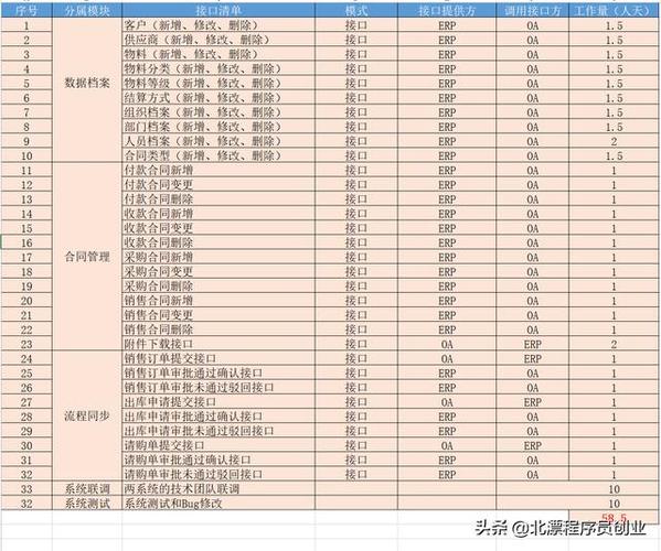 长沙APP开发费用一览表？(开发费用功能上架系统) 软件开发