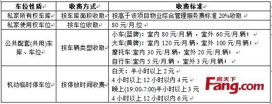 @资阳人 住宅小区停车收费、物业服务收费问题解答指南来了！(物业服务收费住宅小区收费标准停车) 99链接平台