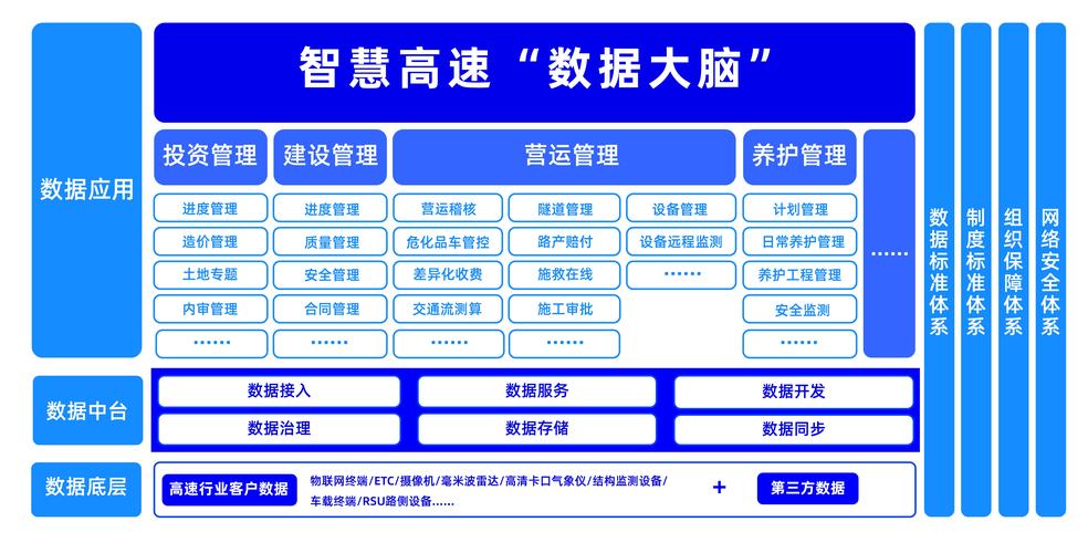 跨界“借智”(管理中心高速公路交通高质量运营) 排名链接