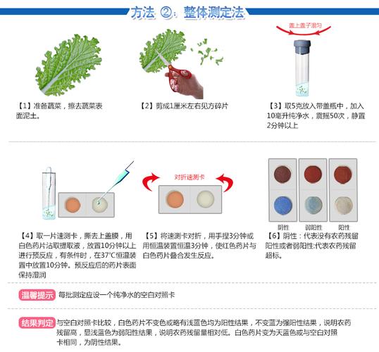 即将量产使用！微信小程序就能检测(试纸检测农药残留农产品) 软件开发