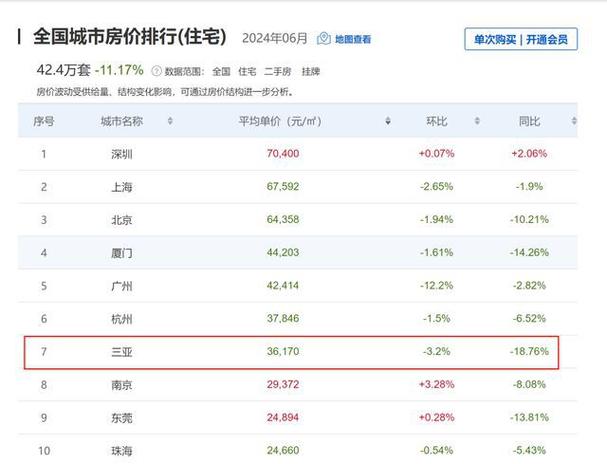 涨价VS降价？对比年初 湖北省16市（州）上半年房价变化是这样的(房价城市新房上半年变化) 99链接平台