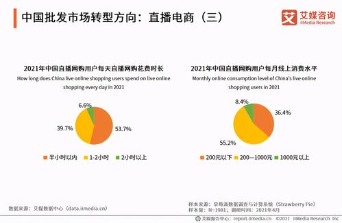 深圳定制开发直播APP有什么新的发展趋势？(直播发展有什么发展趋势产品) 99链接平台