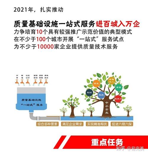 2025年山东质量基础设施“一站式”服务平台将达到100个以上(质量基础设施海报服务平台建设) 排名链接