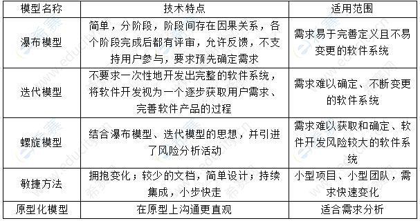 国内外软件开发的区别与类型(开发软件类型技术国内外) 软件开发