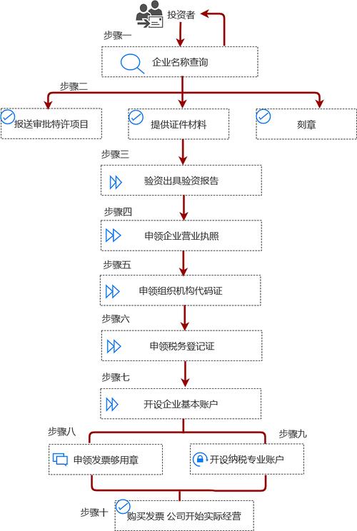 宣城如何快速注册公司?详解流程和费用!(费用注册公司注册流程公司名称) 排名链接