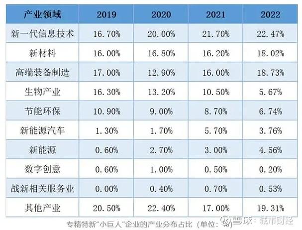 从这个万亿级产业开始(设备更新领域装备清单) 软件优化