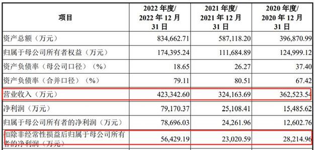 株洲中车时代电气股份有限公司首次公开发行股票科创板上市公告书（下转C10版）(公司本公司配售计划上市) 软件优化