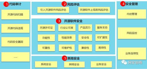 打造安全示范标杆(开发开源软件测试平台) 软件优化