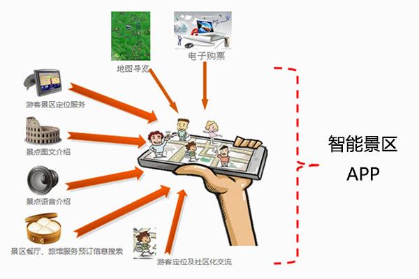 济南专业移动APP开发分享关于开发APP时要了解的规范流程(开发文汇流程规范需求) 软件优化