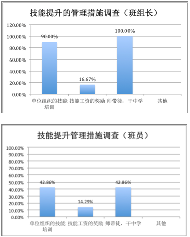 振兴势成 辽宁“企”飞｜辽宁运和软件：研发升级班组绩效系统 助力企业提质增效(班组软件增效研发企业) 99链接平台