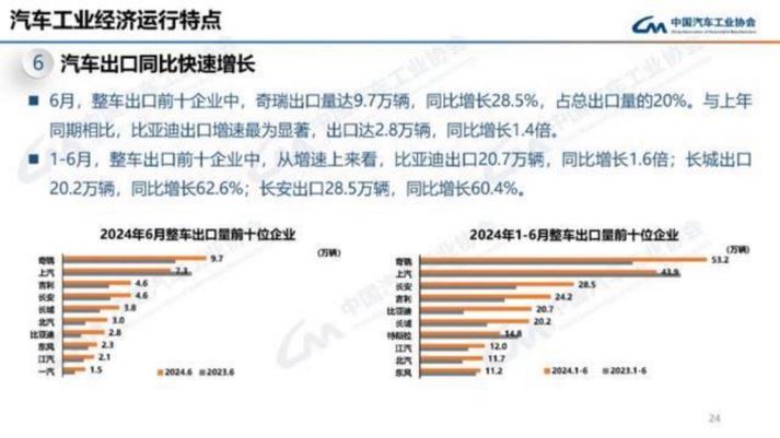 增速20.7%！湖北软件业重回全国前十(全国增速软件极目前十) 软件开发