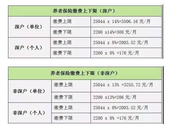 怎么算，能得多少钱(缴费社保基数比例费用) 排名链接