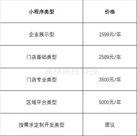 小程序的价位如何界定?(价位程序开发也会成本) 软件开发