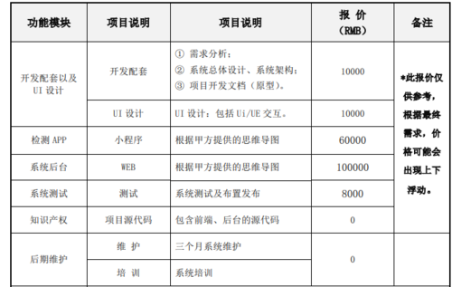 郑州app开发公司-开发一款APP都需要哪些三方费用？(宋体费用开发软件海拔) 99链接平台