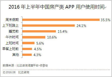 影响房产APP开发价格的主要因素有哪些？(开发价格影响房产功能) 软件优化