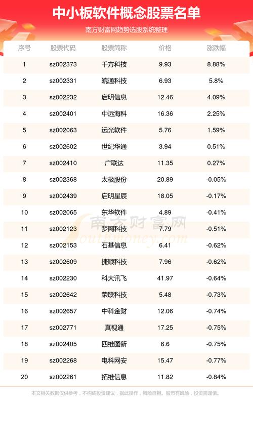 选软件不靠谱！拒绝中间商！！最新的软件行业公司名单库（2024-04-01）(科技软件信息启明恒信) 99链接平台